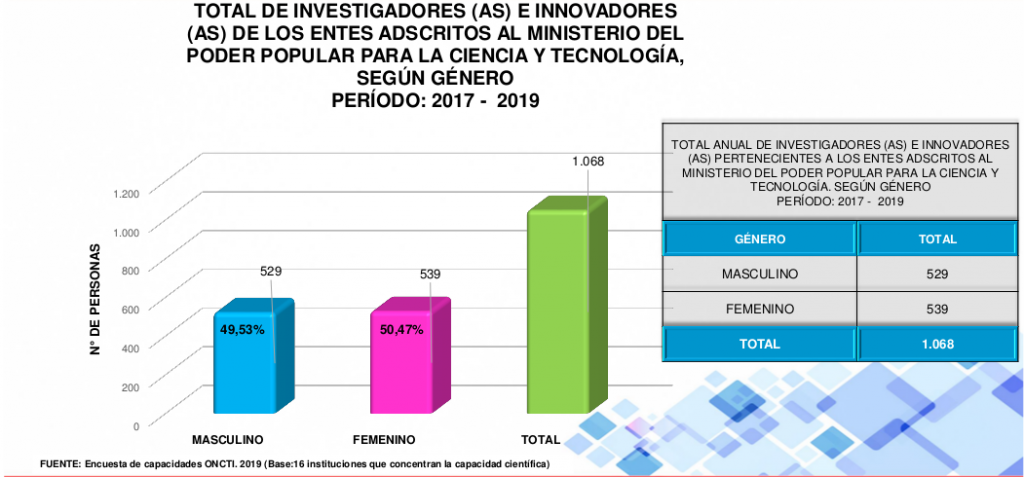 http://www.oncti.gob.ve/oncti/INDICADORES.html